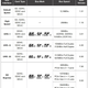 Here’s an updated chart of various SD card specs and transfer speeds courtesy of the SD Association.